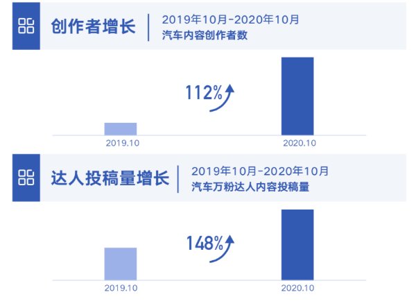 抖音为何成为汽车营销主场？